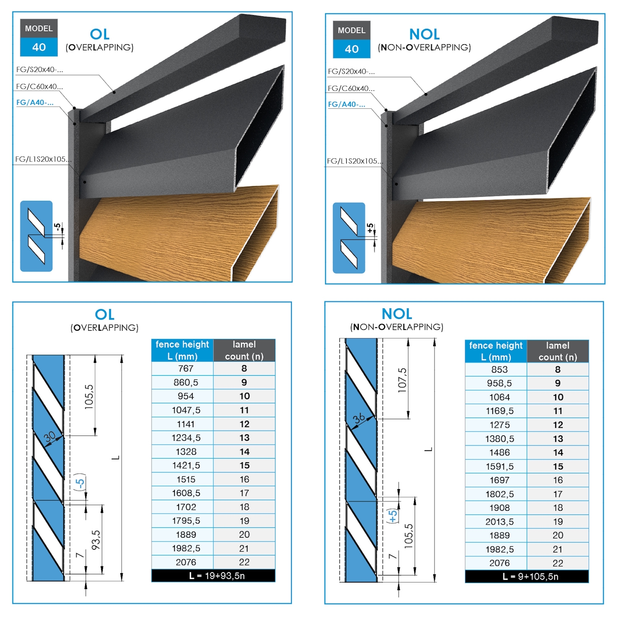 Distanz-Abdeckleiste Aluminium 41x09-36mm Anthrazit RAL 7016 schraeg-89-11FGAF41X9NOL05SET-A.4