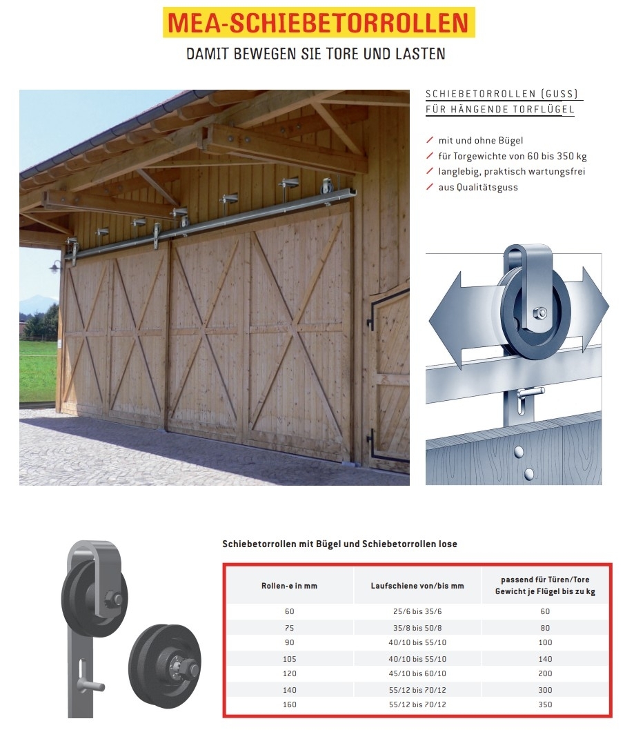 Gussrolle mit Buegel Haengetor MEA verz- Buegel Ø 90 mm 10330136-60-0002.9
