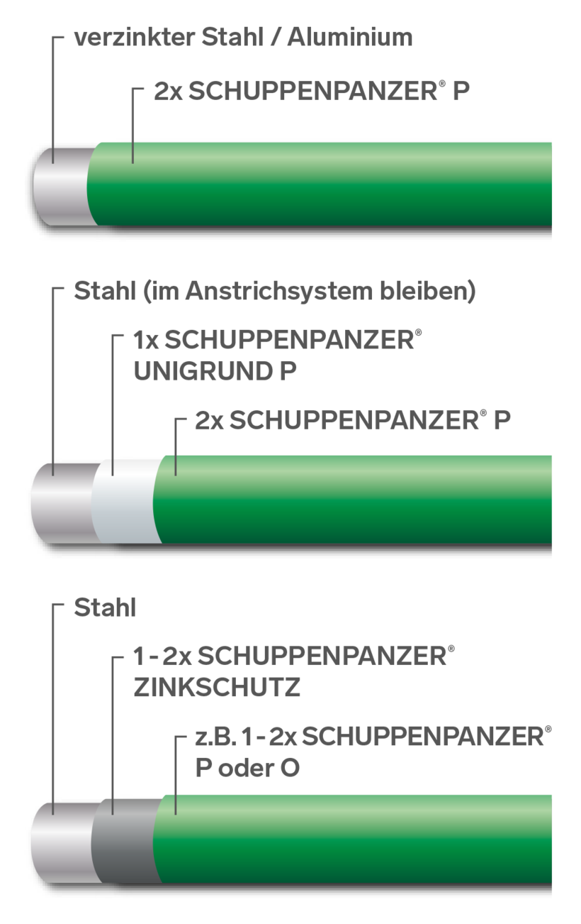 SCHUPPENPANZER-P Dickschicht RAL 9007 graualuminium-67-1029.0