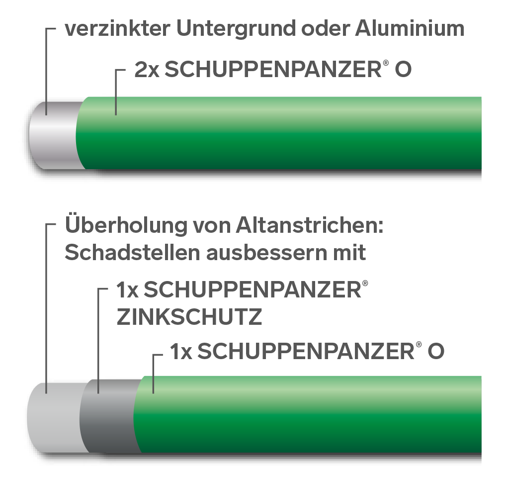 SCHUPPENPANZER-O 0315 kupferrot 750 ml fuer Dachflaechen-67-1003.8