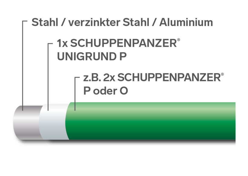SCHUPPENPANZER-UNIGRUND-P 9110 weiss-67-1070.0