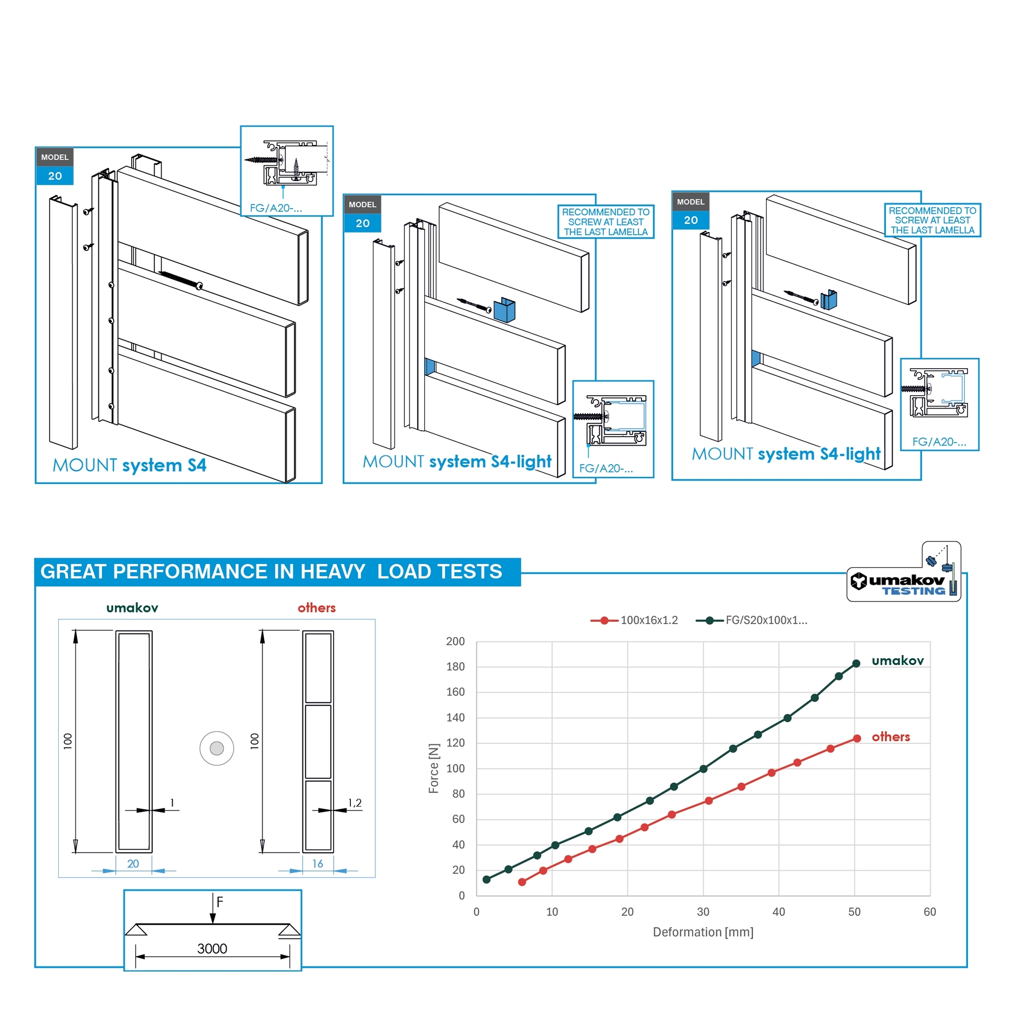 Zaunfuellprofil Aluminium 20 x 120 x 1-2 mm 2-5 m Anthrazit RAL 7016-89.FGS20X120X122500R7016